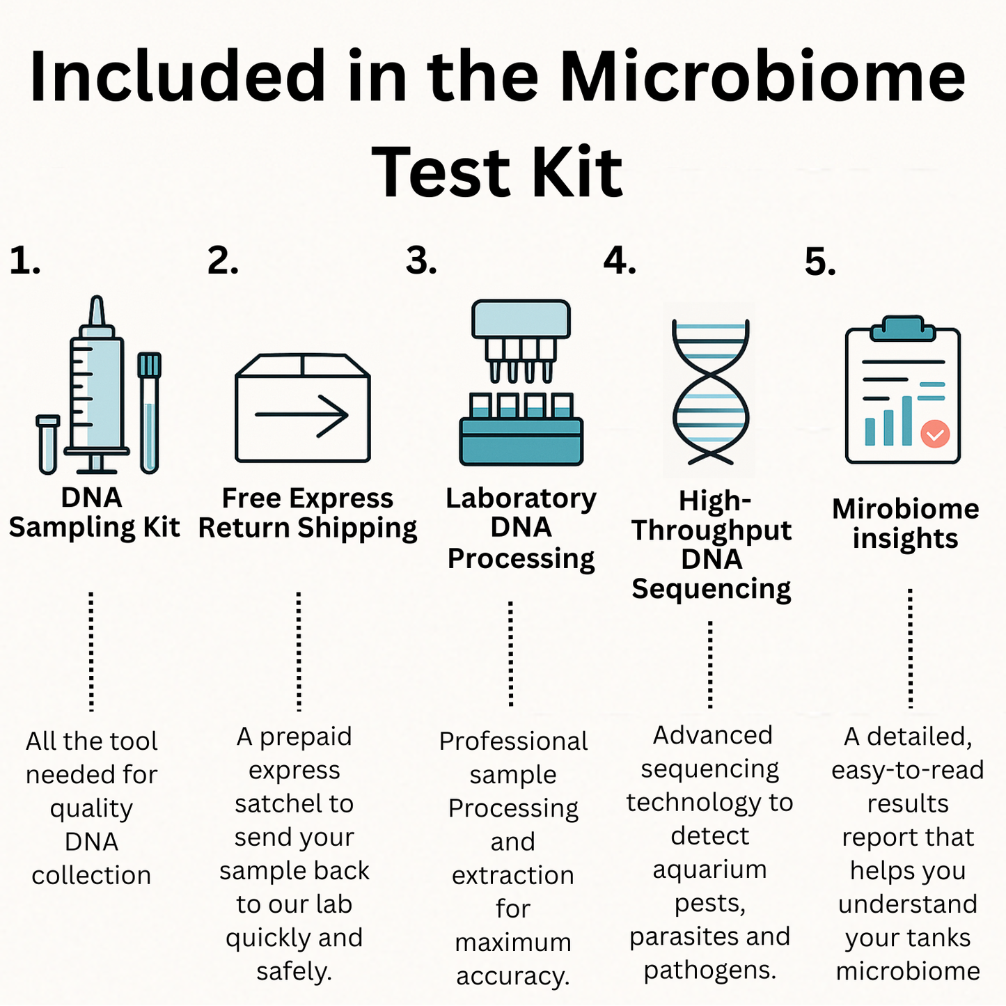 Aquarium Microbiome Test Kit