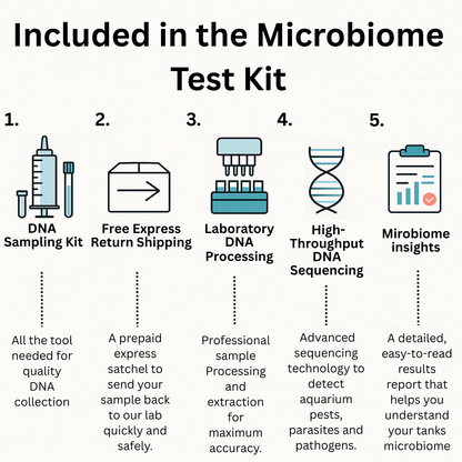 Aquarium Microbiome Test Kit